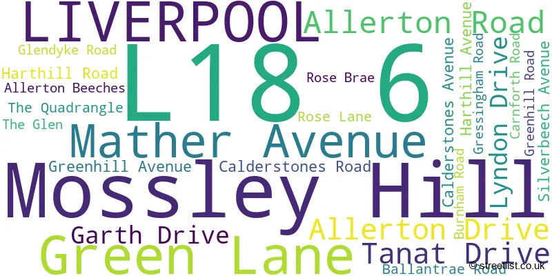 A word cloud for the L18 6 postcode